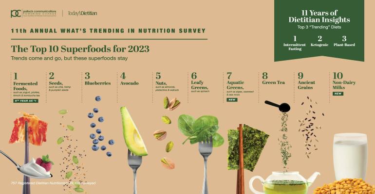 The Top 10 Superfoods for 2023.jpg